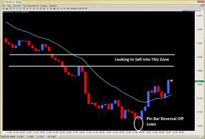 price action forex trading pin bar strategies 2ndskiesforex.com may 21st
