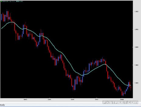 Forex street webinars aflaai