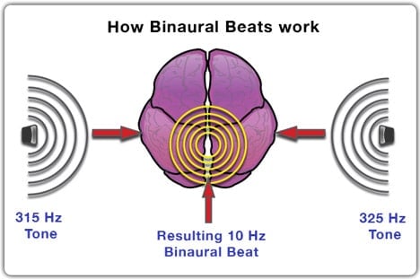binaural beats trader psychology 2ndskiesforex.com