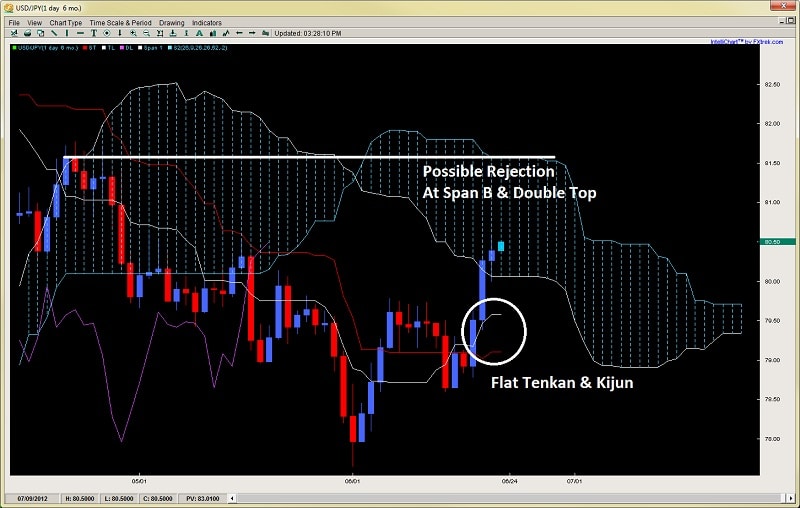 2ndskiesforex review