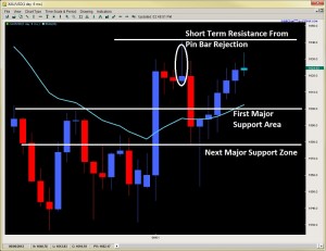 price action trading 2ndskiesforex.com june 17th