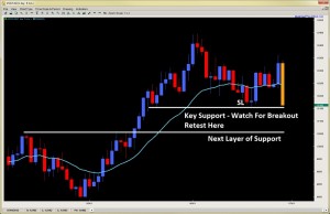 breakout pullback setup price action trading 2ndskiesforex.com july 1st