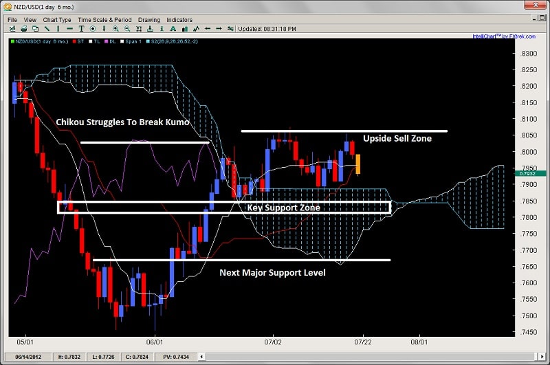 2ndskiesforex review