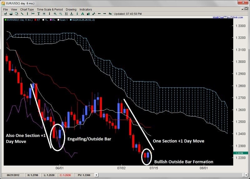 2ndskiesforex ichimoku