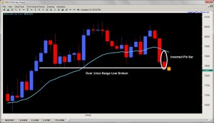 inverted pin bar price action 2ndskiesforex.com july 24th