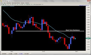 price action trading 2ndskiesforex.com july 30th