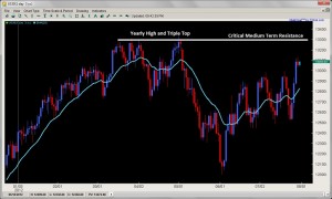price action triple top breakout pullback setup 2ndskiesforex.com july 30th