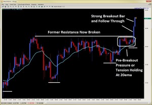 forex price action breakout bar breakout pullback setup 2ndskiesforex.com aug 20th
