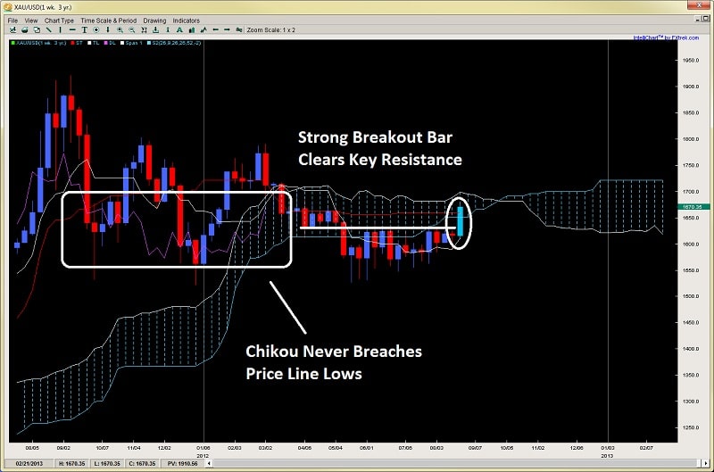 2nd skies forex download