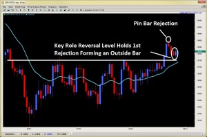 outside bar reversal pin bar price action role reversal 2ndskiesforex.com aug 28th