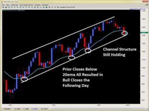 price action channel trading dynamic support 2ndskiesforex.com aug 19th