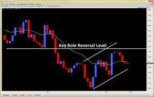 price action channel trading role reversal level 2ndskiesforex.com aug 12th