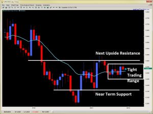 price action reversion to the mean 2ndskiesforex.com aug 19th