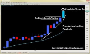 climactic price action climax bar 2ndskiesforex.com sept 16th