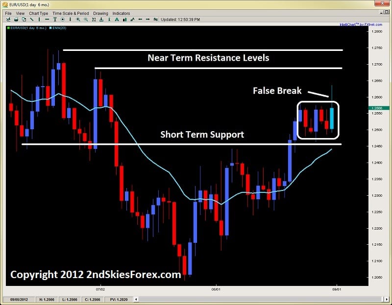 2nd skies forex download