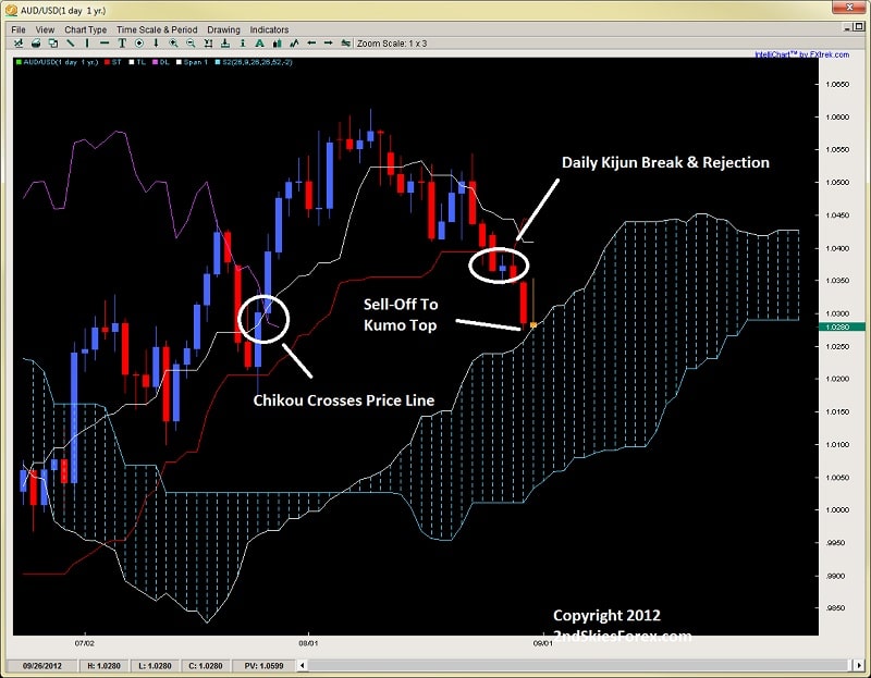 2nd skies forex download