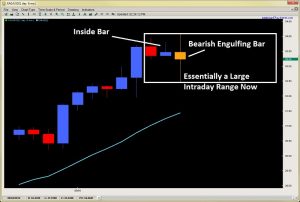 learn price action engulfing bar 2ndskiesforex.com sept 12th