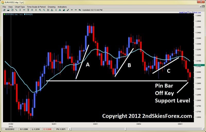 price action angles - trading forex price action 2ndskiesforex.com sept 17th