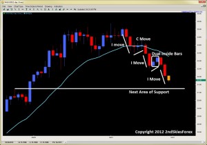 corrective pullbacks price action trading 2ndskiesforex.com oct 21