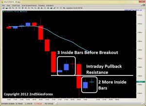 inside bars impulsive selling price action 2ndskiesforex.com oct 15th