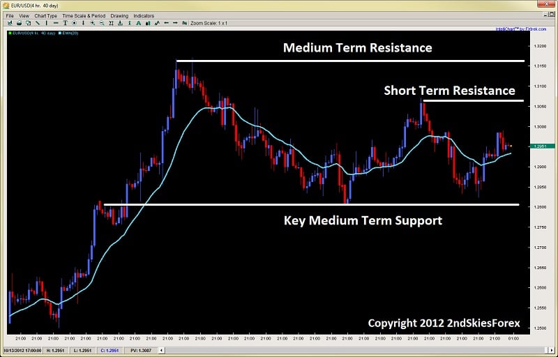 pin bar rejection final flag price action 2ndskiesforex.com oct 14th