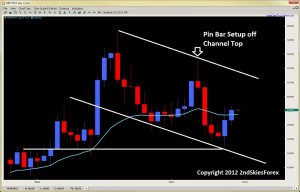 price action channel pin bar setup 2ndskiesforex.com oct 14th