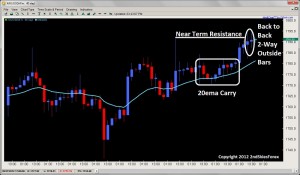 price action squeeze 2-way outside bar 2ndskiesforex.com oct 4th