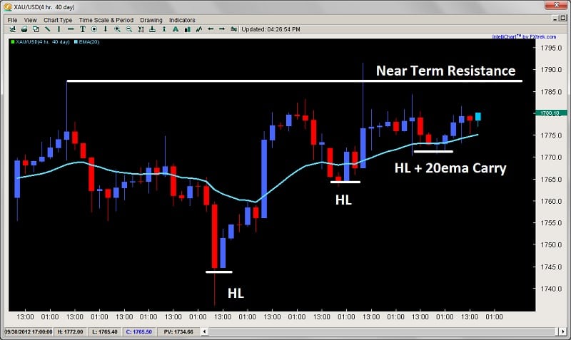 Forex squeeze play