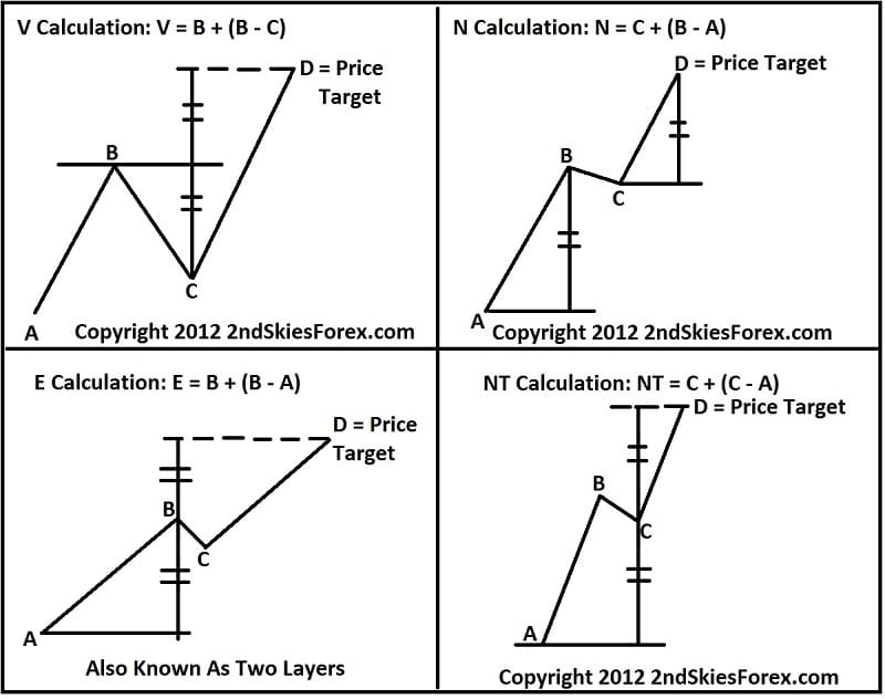 Ichimoku Trading System Introduction Ichimoku Price Theory