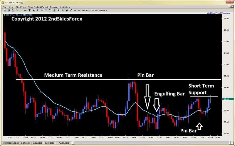 2nd skies forex twitter