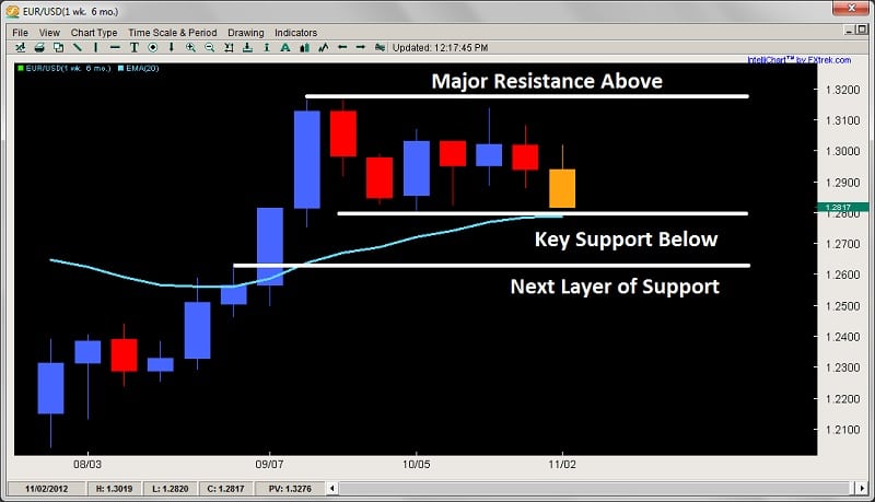 2nd skies forex download