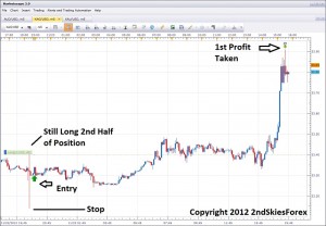 intraday price action trading strategies 2ndskiesforex.com nov 23rd