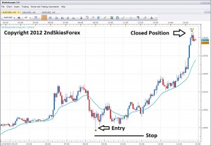 live intraday price action trading audusd 2ndskiesforex.com nov 23rd