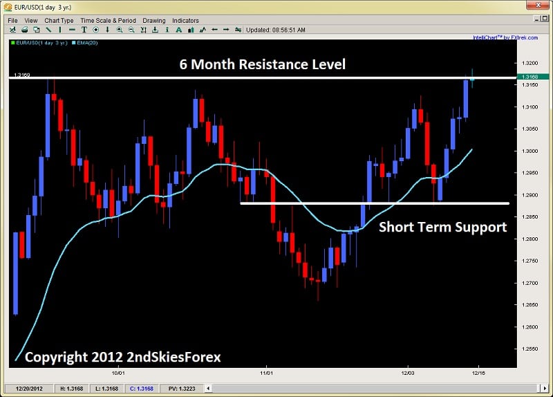 2ndskies forex price action
