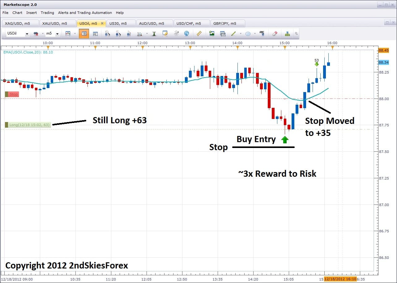 live intraday price action trading chris capre 2ndskiesforex oil trade dec 18th