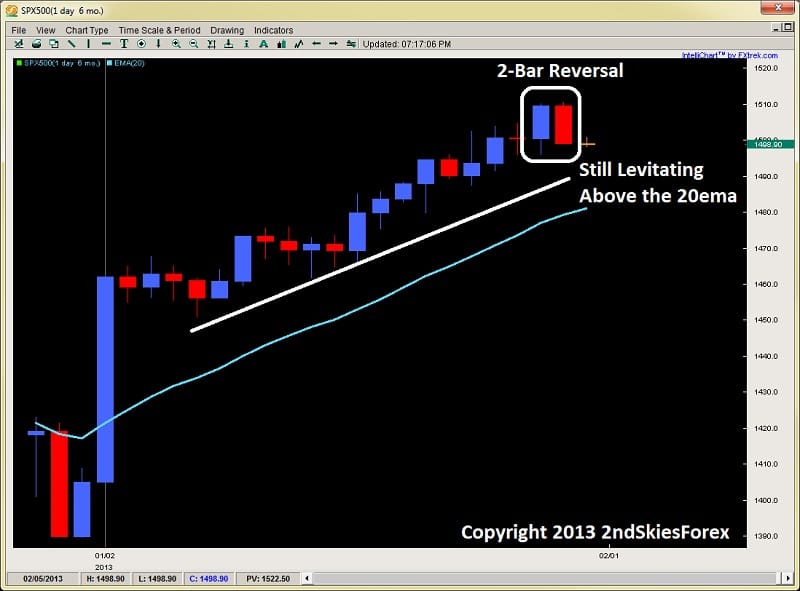2nd skies forex risk of ruin