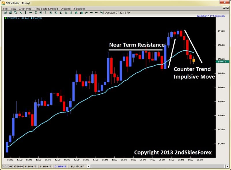2 bar reversal forex