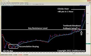 breakout pullback setup price action trading crude oil chris capre 2ndskiesforex.com jan 11th