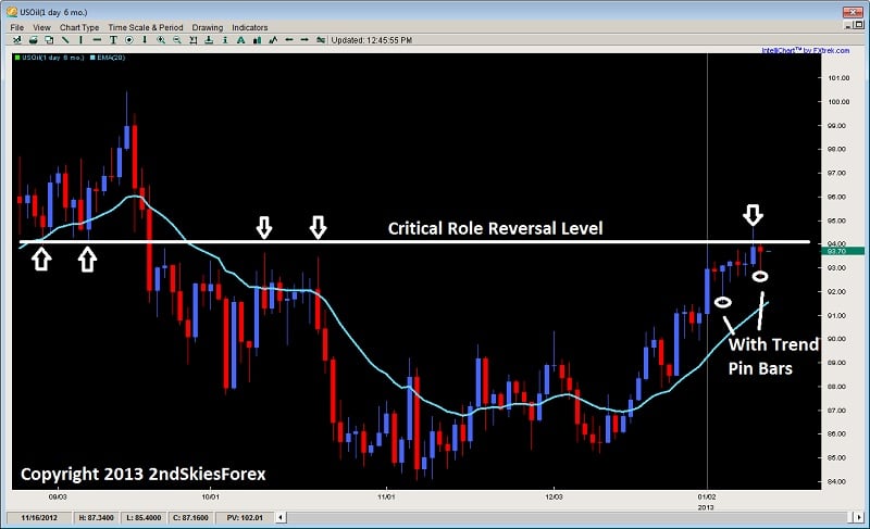 2nd sky forex
