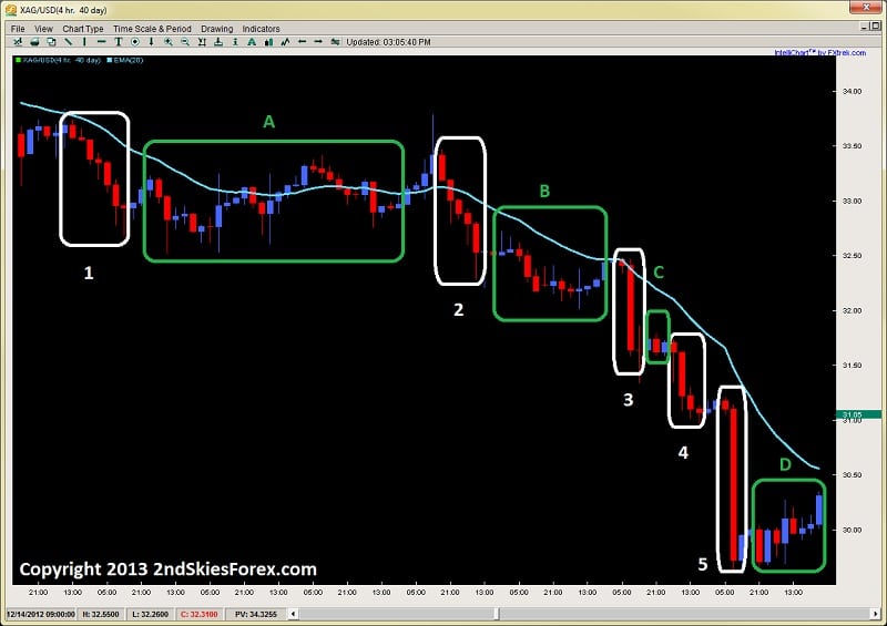 impulsive price action 3 tips for beginning traders 2ndskiesforex.com