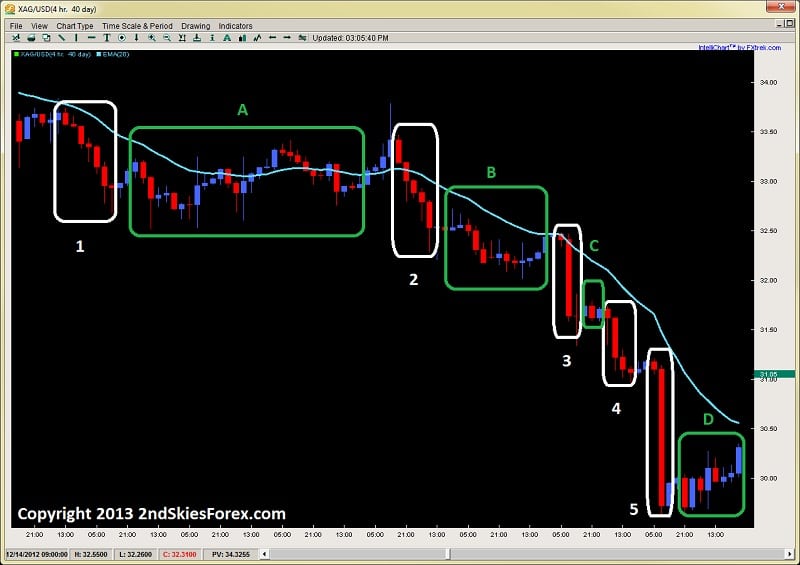 impulsive-price-action-2-tips-for-beginning-traders-2ndskiesforex.com jan 28th