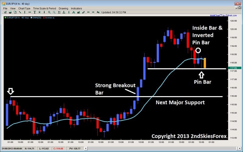 2nd skies forex download