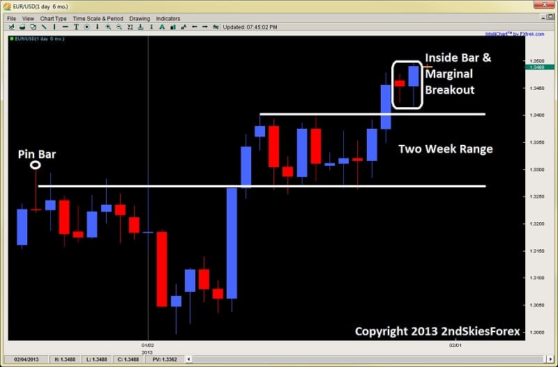 2nd skies forex download
