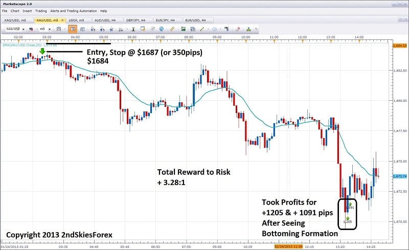 Silver price live forex