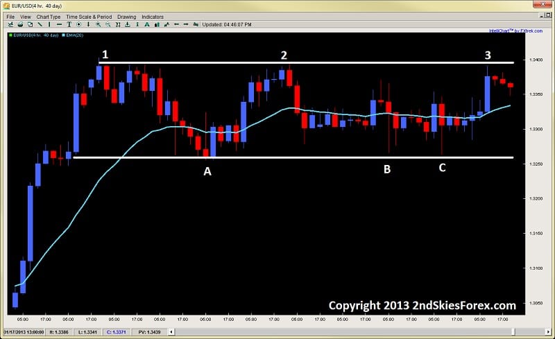 placing effective stops using support and resistance levels 2ndskiesforex.com jan 28th