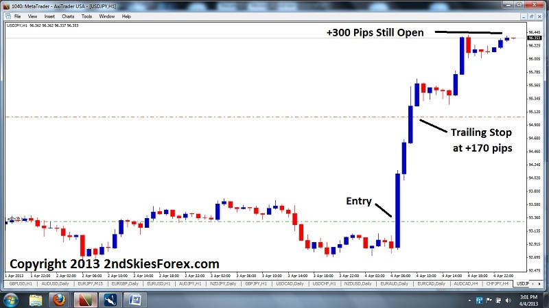 forex price action course live trade 2ndskiesforex.com usdjpy chris capre students profiting