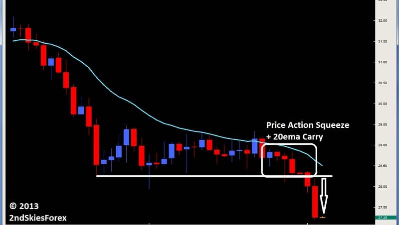 price action squeeze chris capre 2ndskiesforex.com silver april 2nd