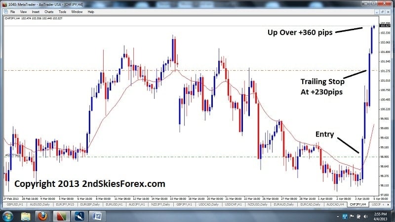 price action trading course live trade 2ndskiesforex.com chfjpy chris capre students profiting