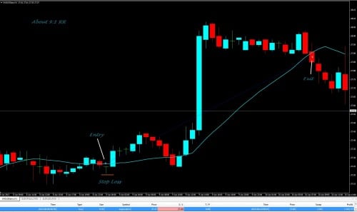 silver price action live trading price action course 2ndskiesforex.com