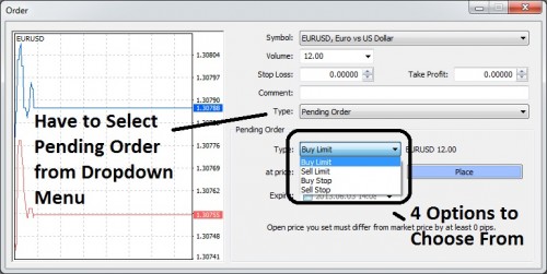 Forex new york charts